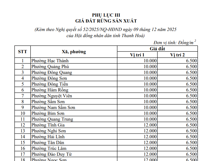 Bản đồ phân bố và mô tả ranh giới