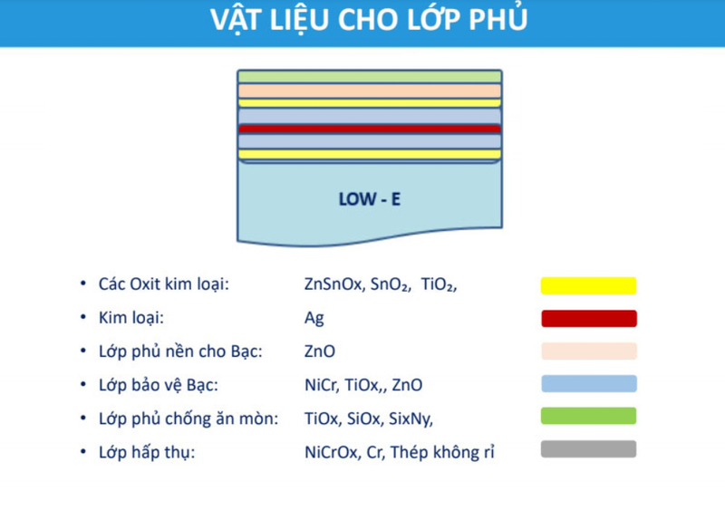 Sản phẩm mẫu