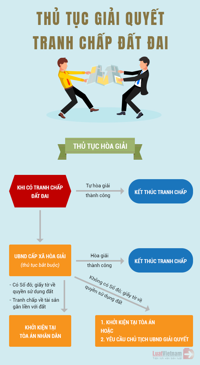 Hình ảnh thủ tục giải quyết tranh chấp đất đai tại tòa