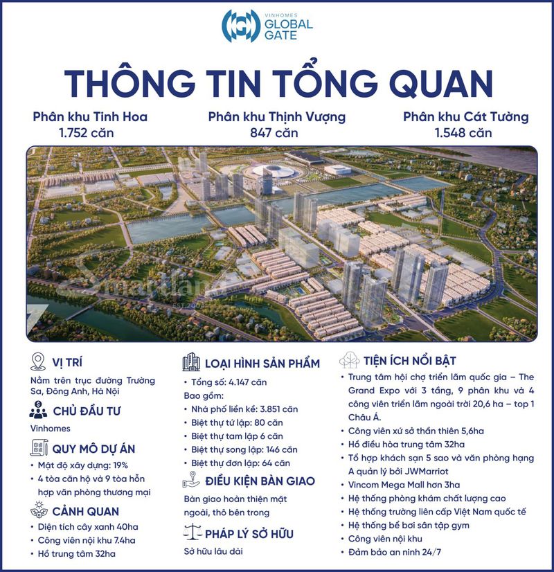 Tổng quan dự án Vinhomes Cổ Loa