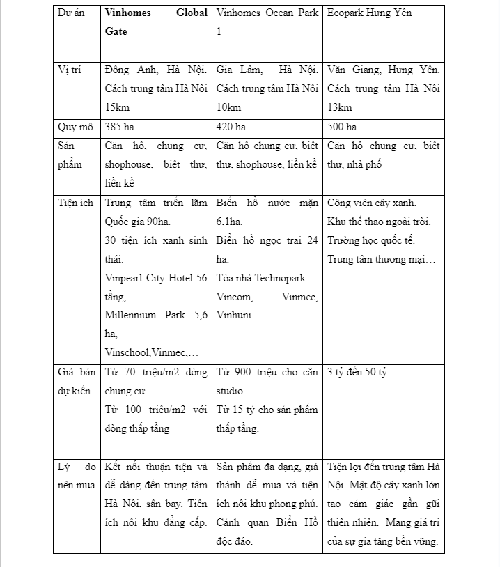 Hình ảnh dự án Vinhome Cổ Loa
