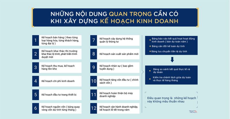 ke hoach kinh doanh